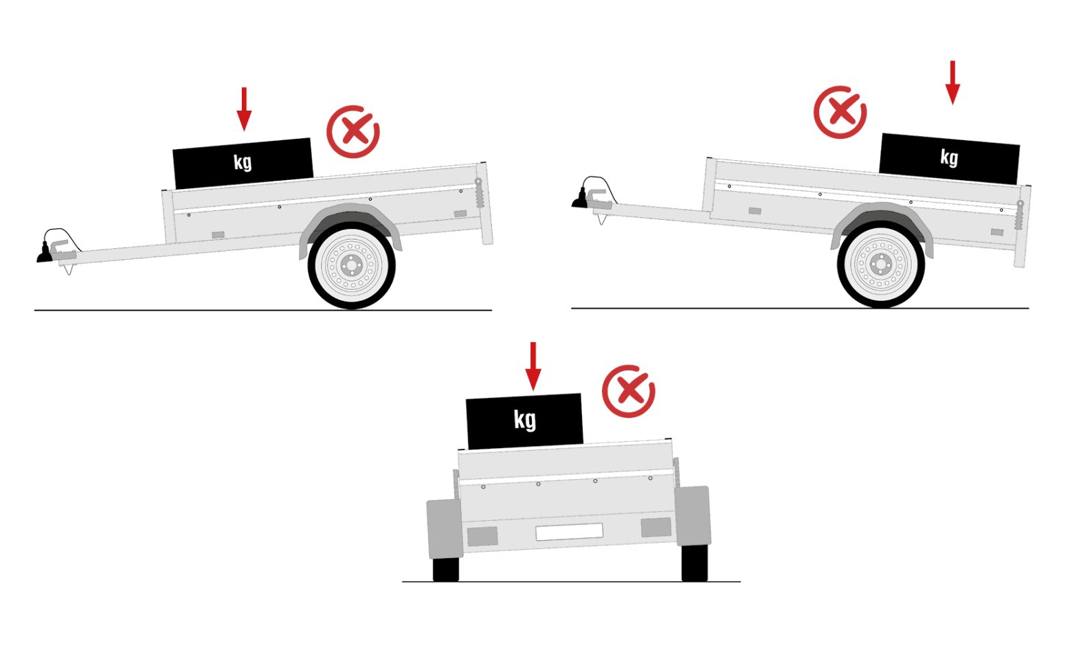 Falsche Lastverteilung
