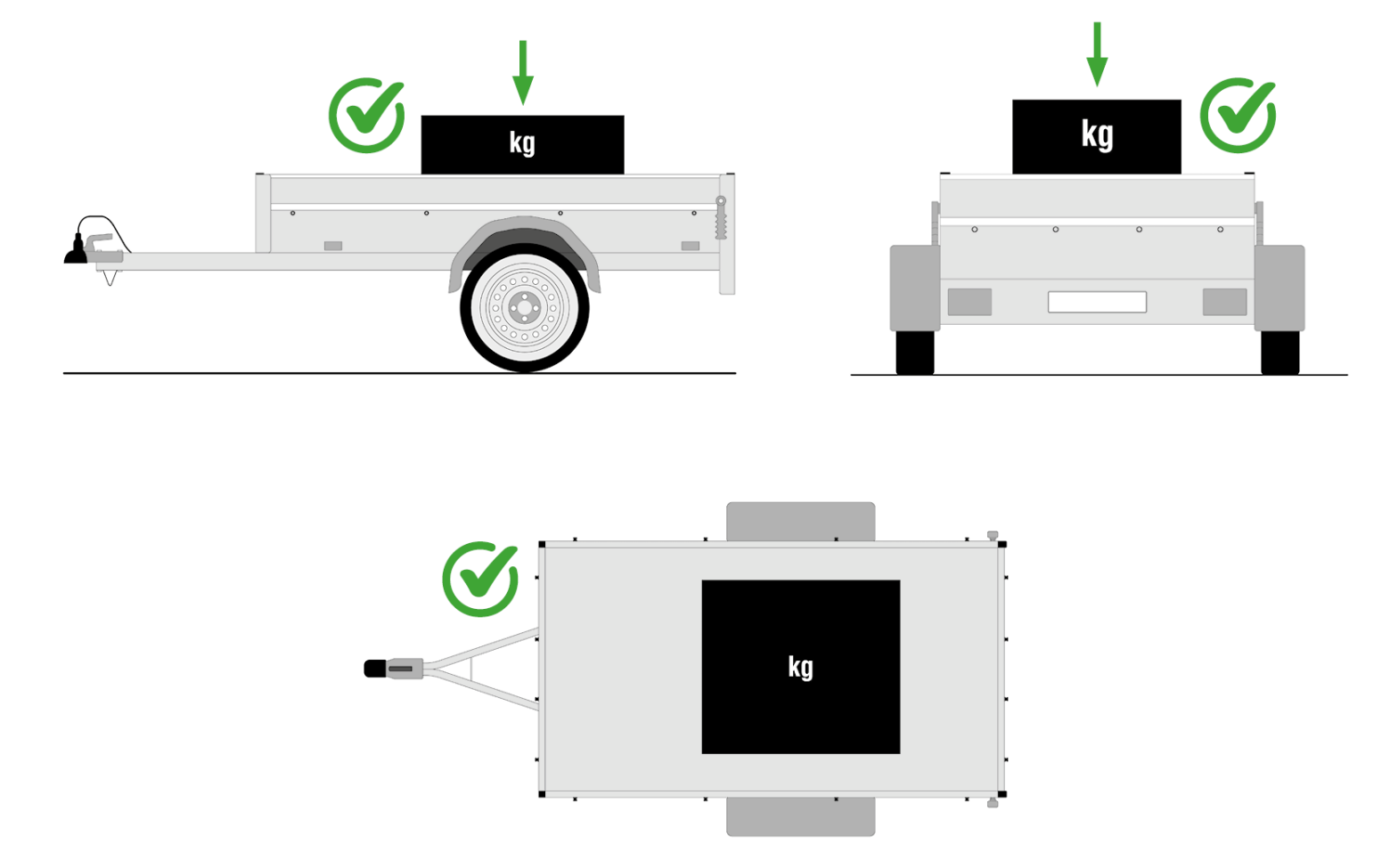 Richtige Lastverteilung