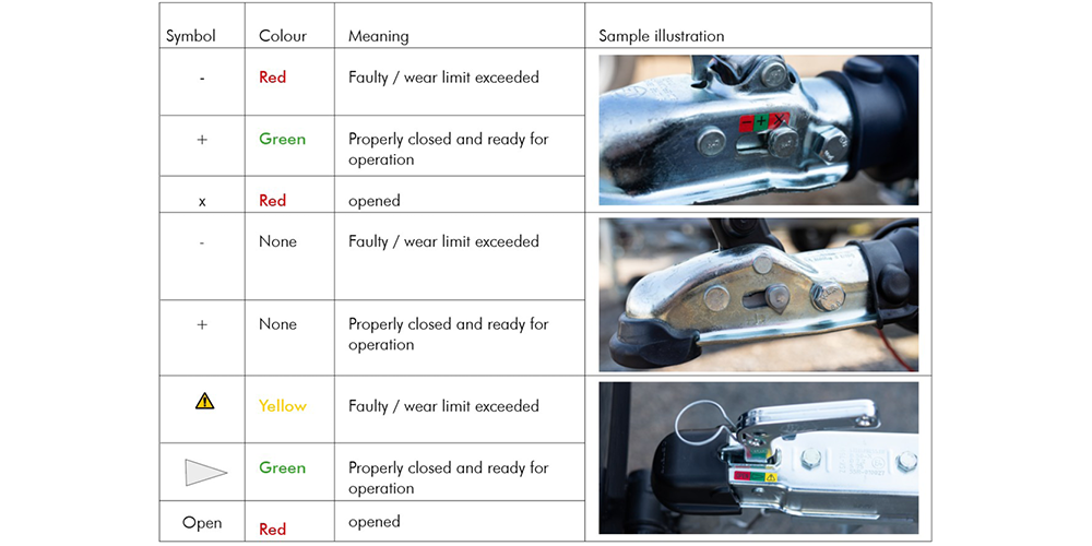 Wear Indicator Table