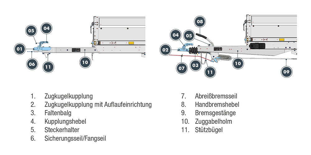 Bauteile der Deichseln
