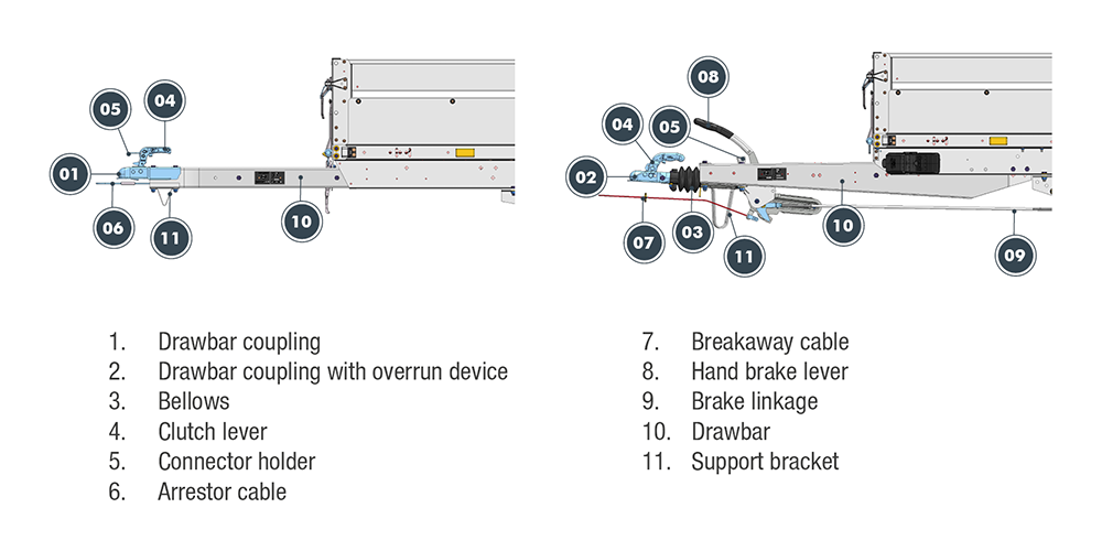 Components of the Drawbars